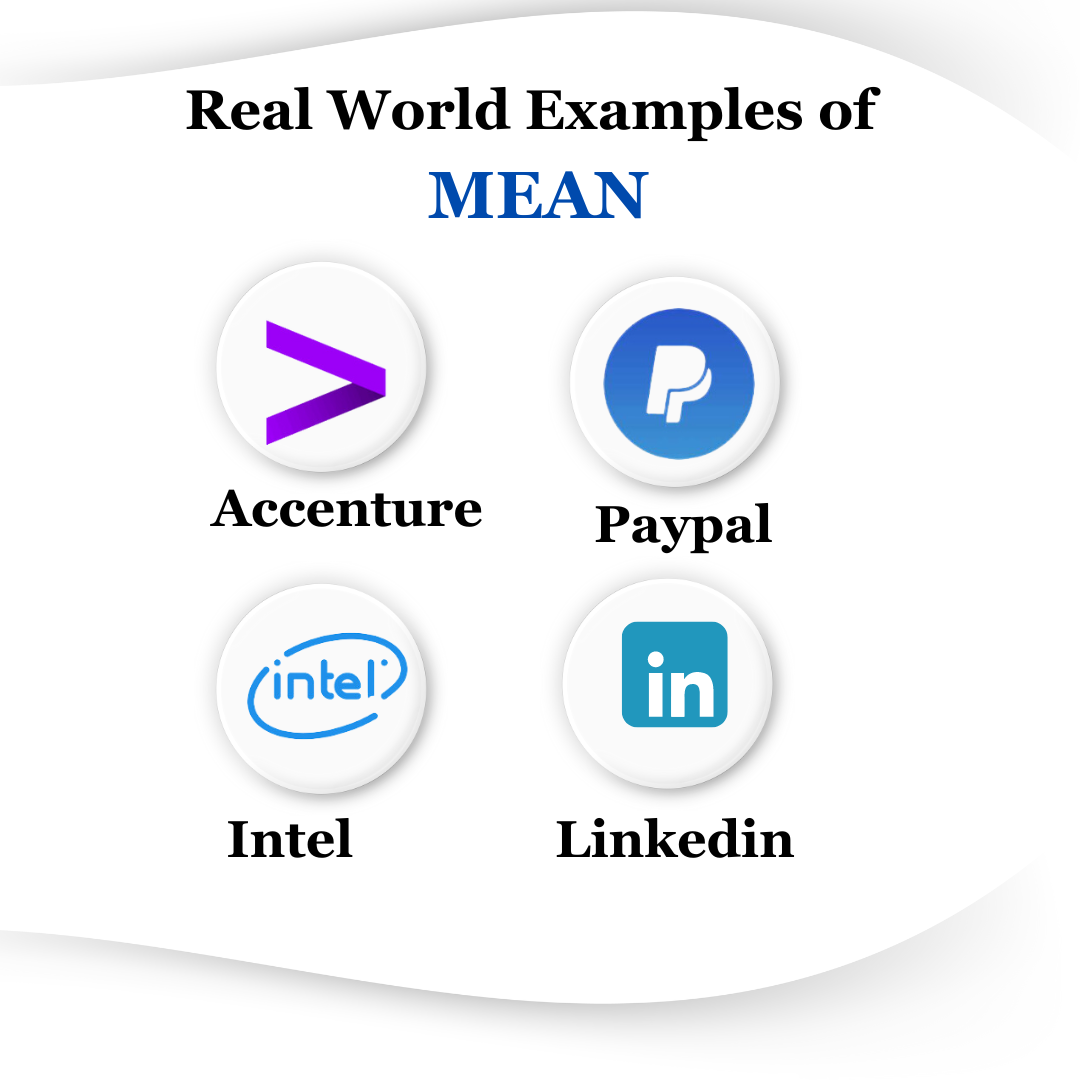 Real world examples of mean