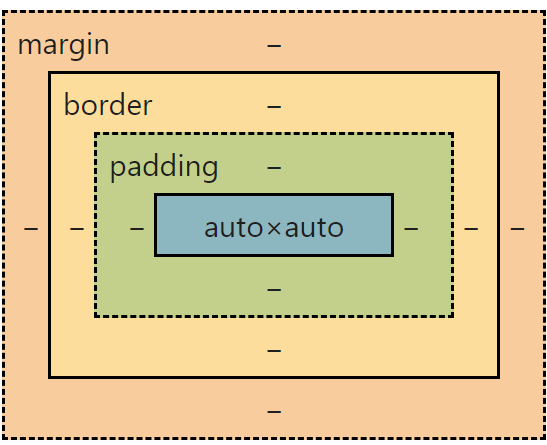 CSS Box Model