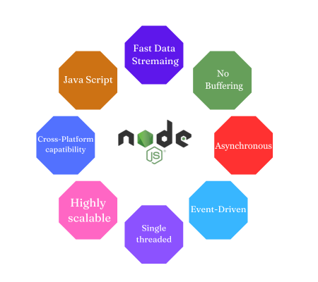 node js key features